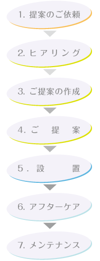 製品導入の流れ