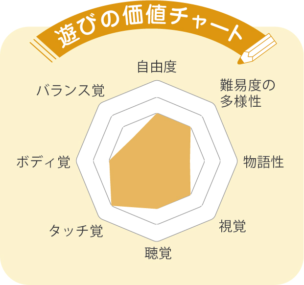 乳幼児向け木製複合遊具ユニミニ・メコン