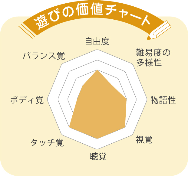 乳幼児向け木製複合遊具ユニミニ・ピレネー