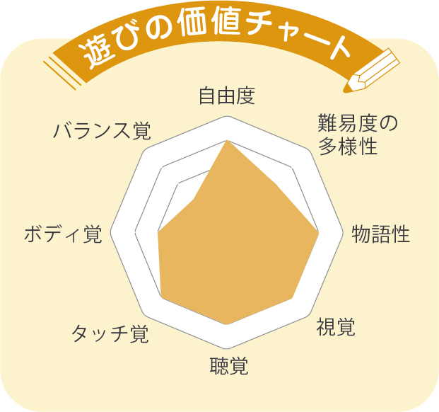 乳幼児向けの木製複合遊具ユニミニ・ドナウ