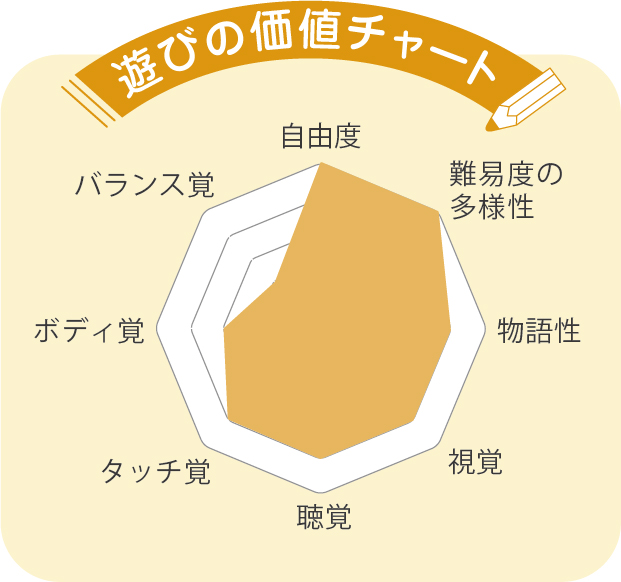 乳幼児向けの木製複合遊具ユニミニ・ライン