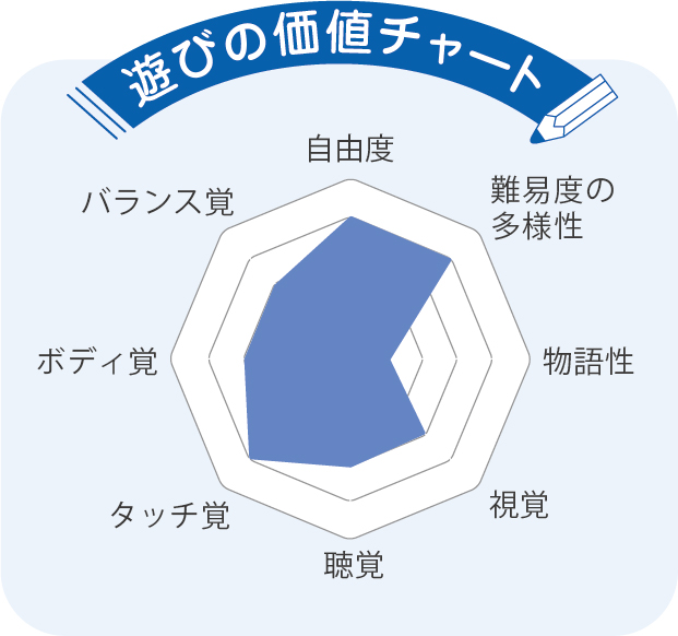 幼児・児童向け大型・木製複合遊具ユニプレイ・アマゾン