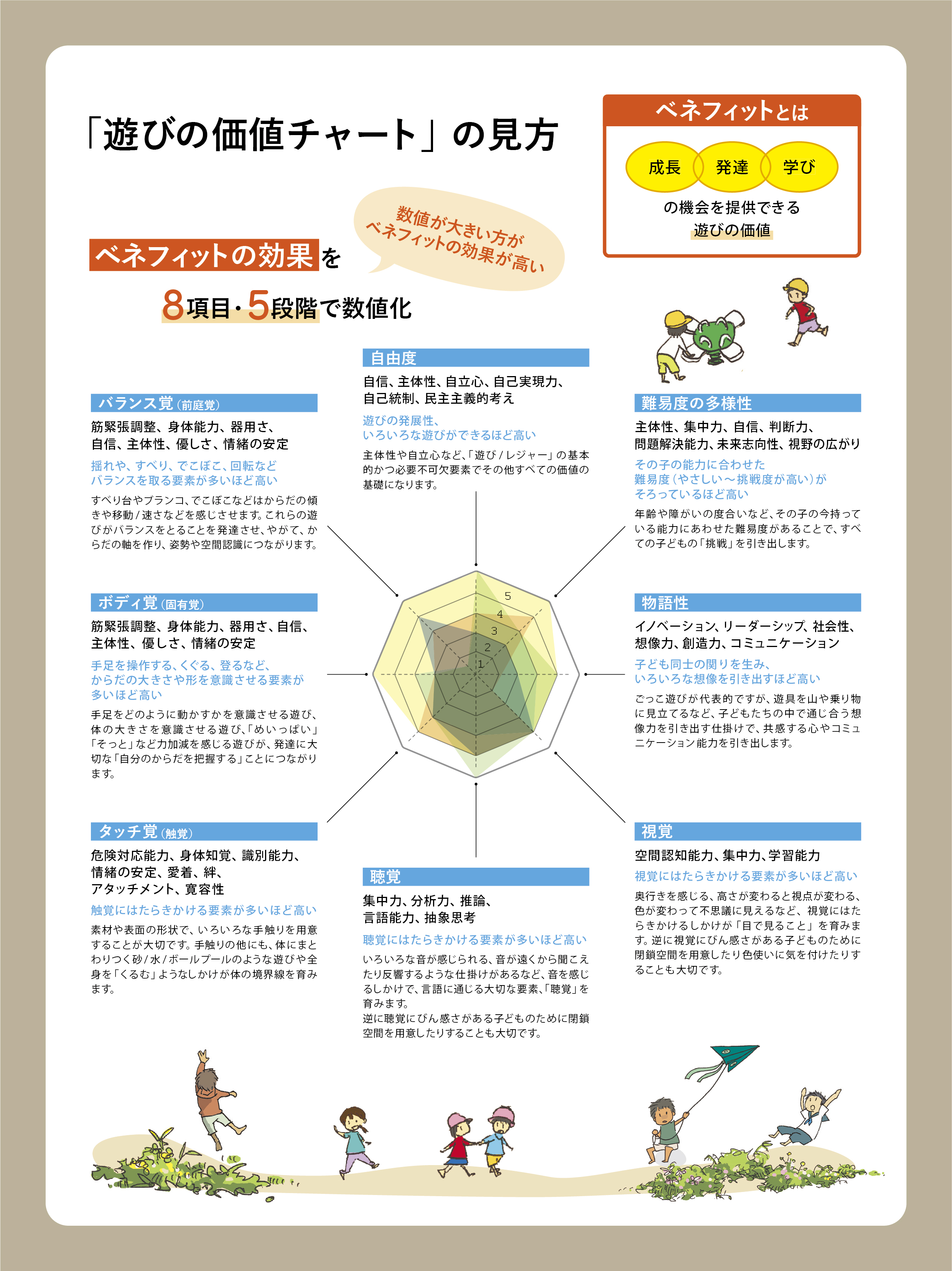 遊びの価値チャート