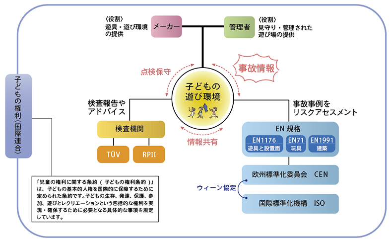 運用組織図