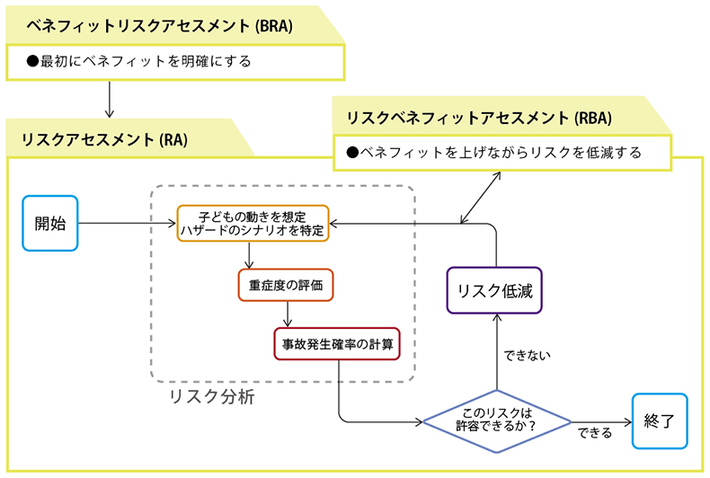 図